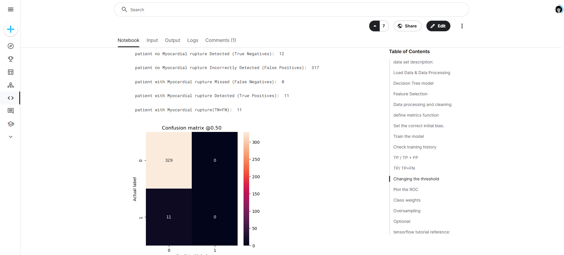 Myocardial infarction Kaggle image
